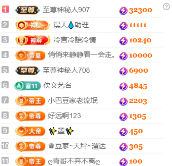 ♚~小巴豆~贪财好色的图片