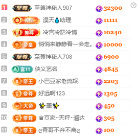♚~小巴豆~贪财好色主播照片