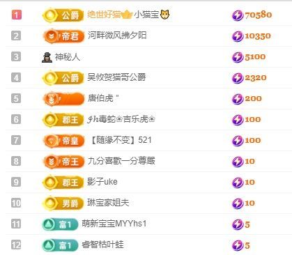 梦小小~的主播照片