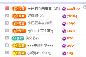 ?~小巴豆~貪財(cái)好色主播圖片