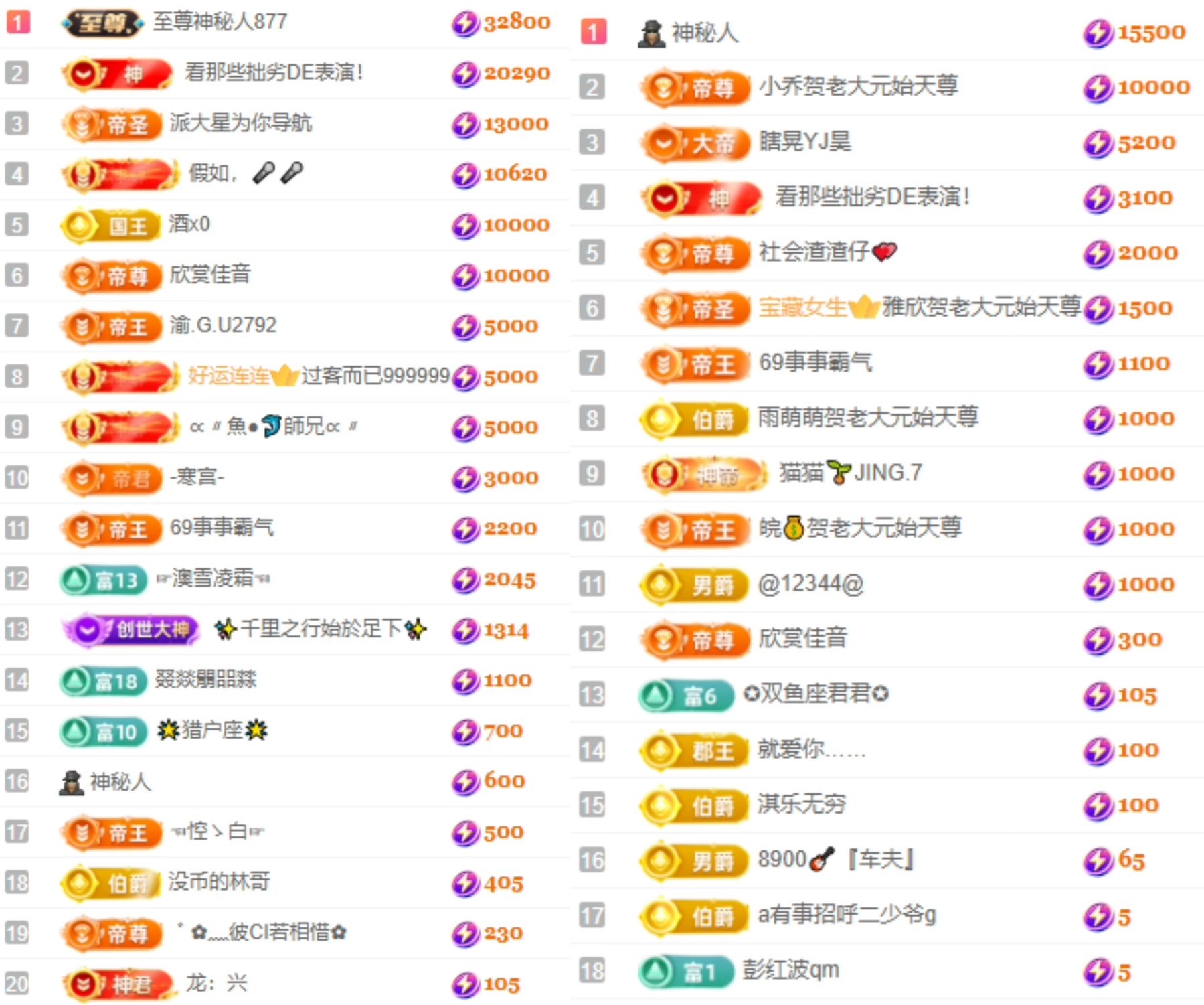 大坤✨贺老大元始天尊的主播照片