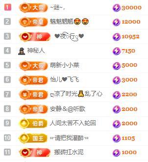 一字马~依棠的图片