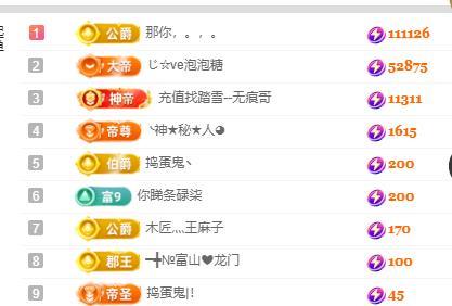 ━╋№布丁❤坏丫头的主播照片