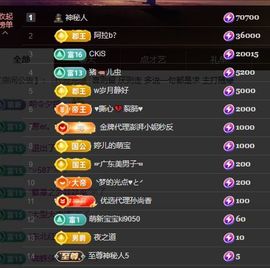 婷儿～所遇皆甜的图片