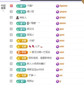小长今💃被打哭了主播照片