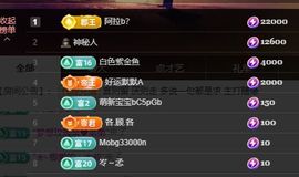 婷儿～所遇皆甜的图片
