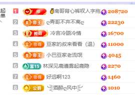♚~小巴豆~贪财好色的图片