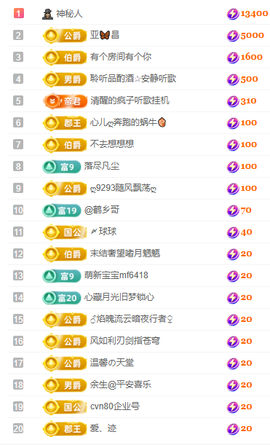 聆听~爱唱歌的图片