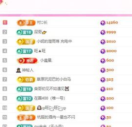 超越妹妹求升级🐰的图片