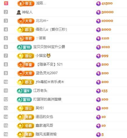梦小小~主播图片