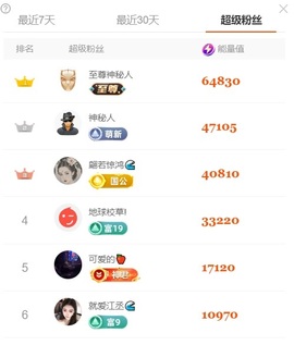 新人江丞丞第二天的图片