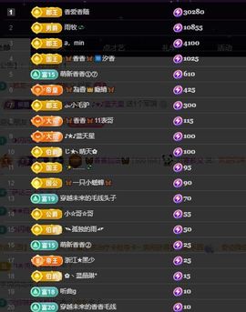 🦋香香甜甜🦋的图片