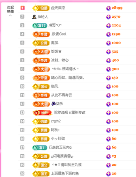 依芝の十月求善待！主播照片