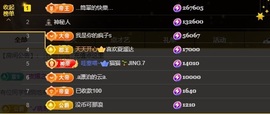 小柒10号周年庆典的图片