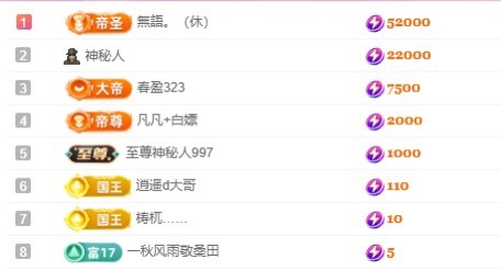 小蝶👑晚上播～主播图片