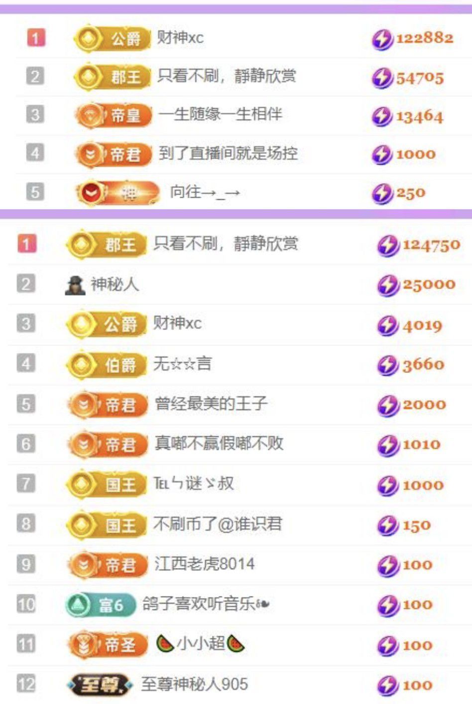 🍀冰雪❤️🍀加油主播图片