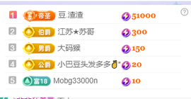 ♚~小巴豆~贪财好色的图片