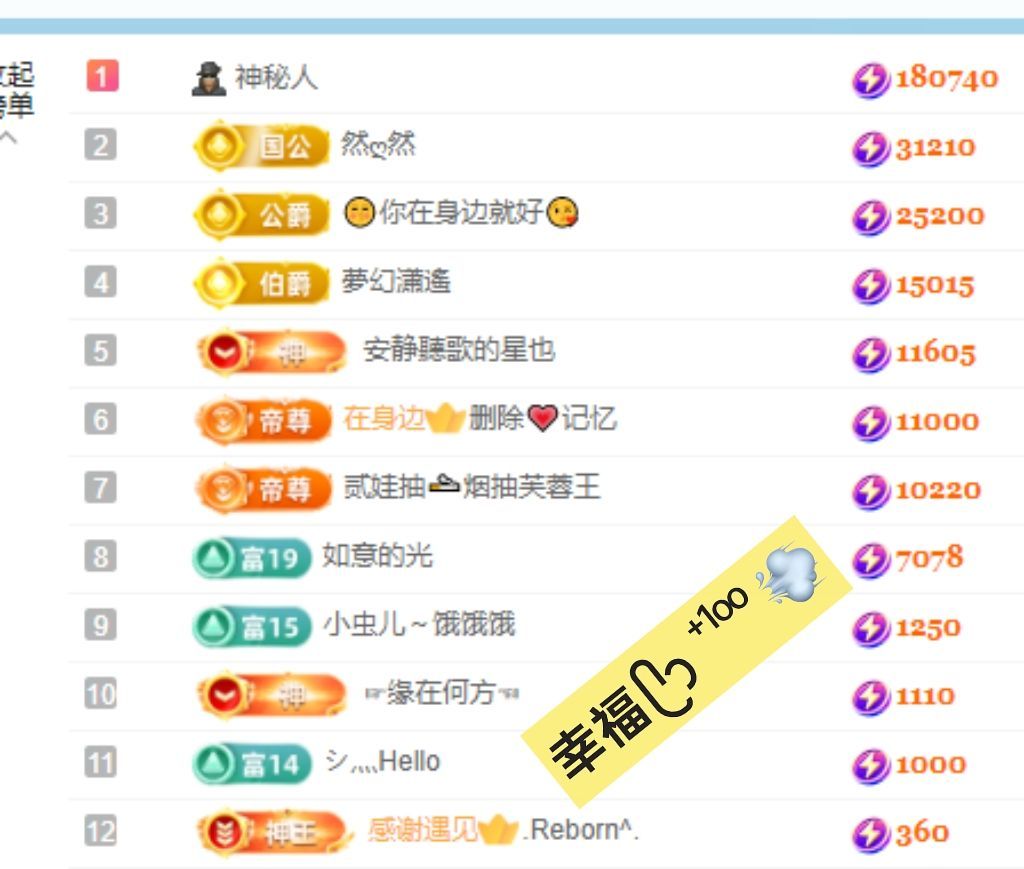 楊豆豆賀二哥然然榮升主播圖片