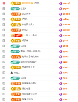 亿宝贺我老爸爵位啦的图片