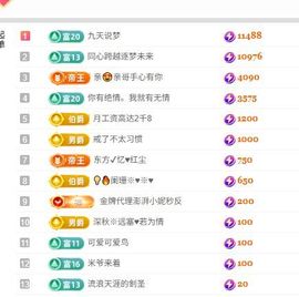 小仙女❤️在等你投喂的图片