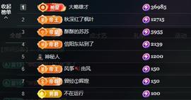 苏苏周末休两天的图片