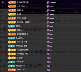 28888、龙三主播照片