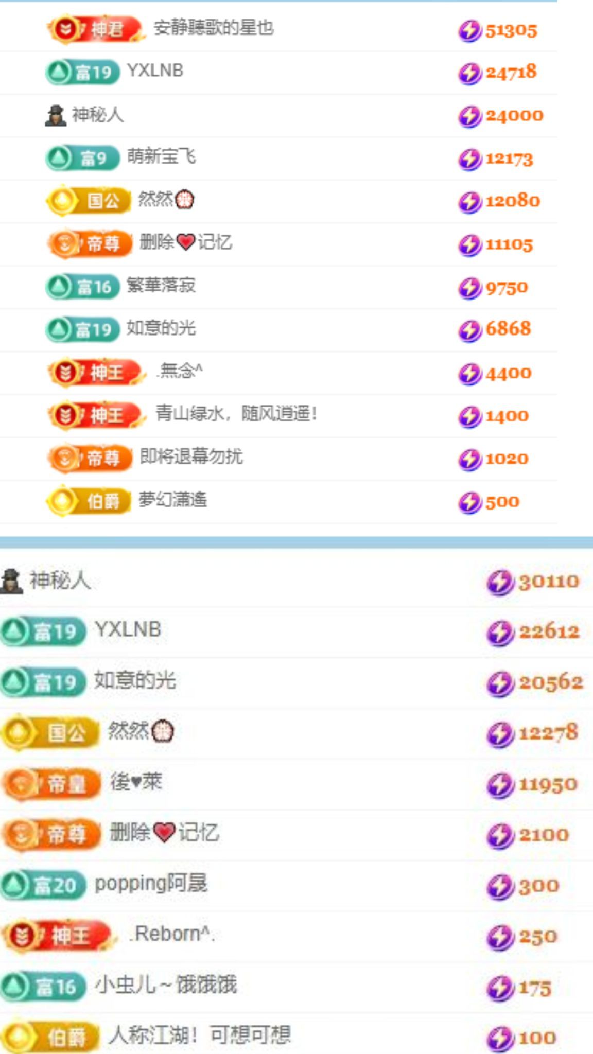 楊豆豆賀二哥然然榮升主播圖片