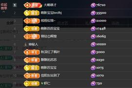 苏苏周末休两天的图片