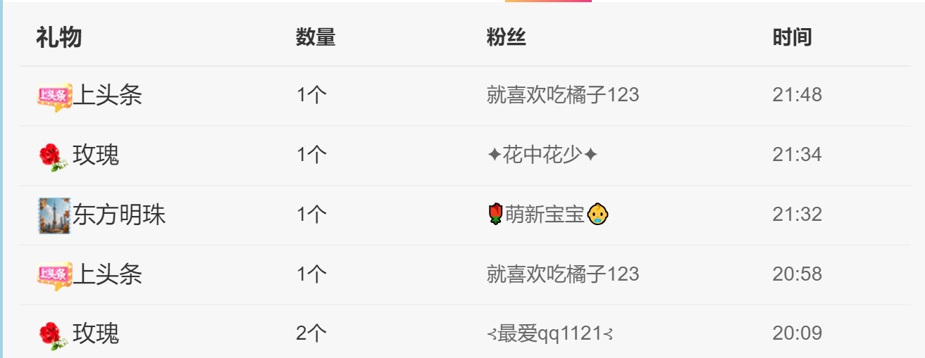 小喵(心累了)主播图片
