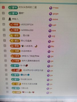 悦己挽晚【求升级】的图片