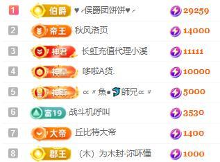 一字马~依棠的图片