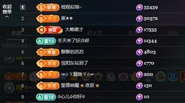 苏苏周末休两天的图片