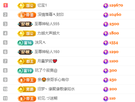 亿宝贺我老爸爵位啦的图片