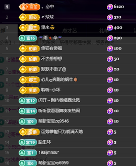 聆听~福妞儿的图片