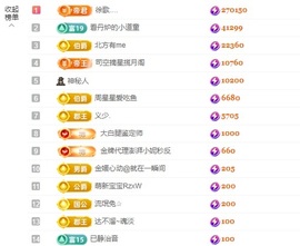 小渔同学～的图片