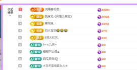 青青、年底鸿运的图片