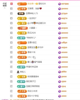 金牌代理❤玲儿❤的图片