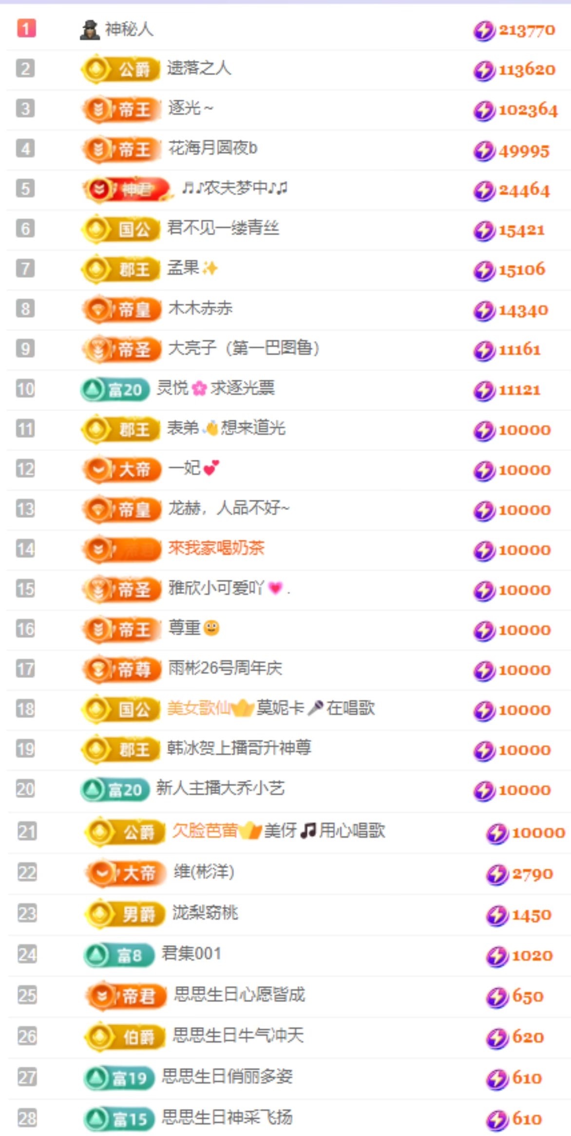 思思谢谢大家主播图片