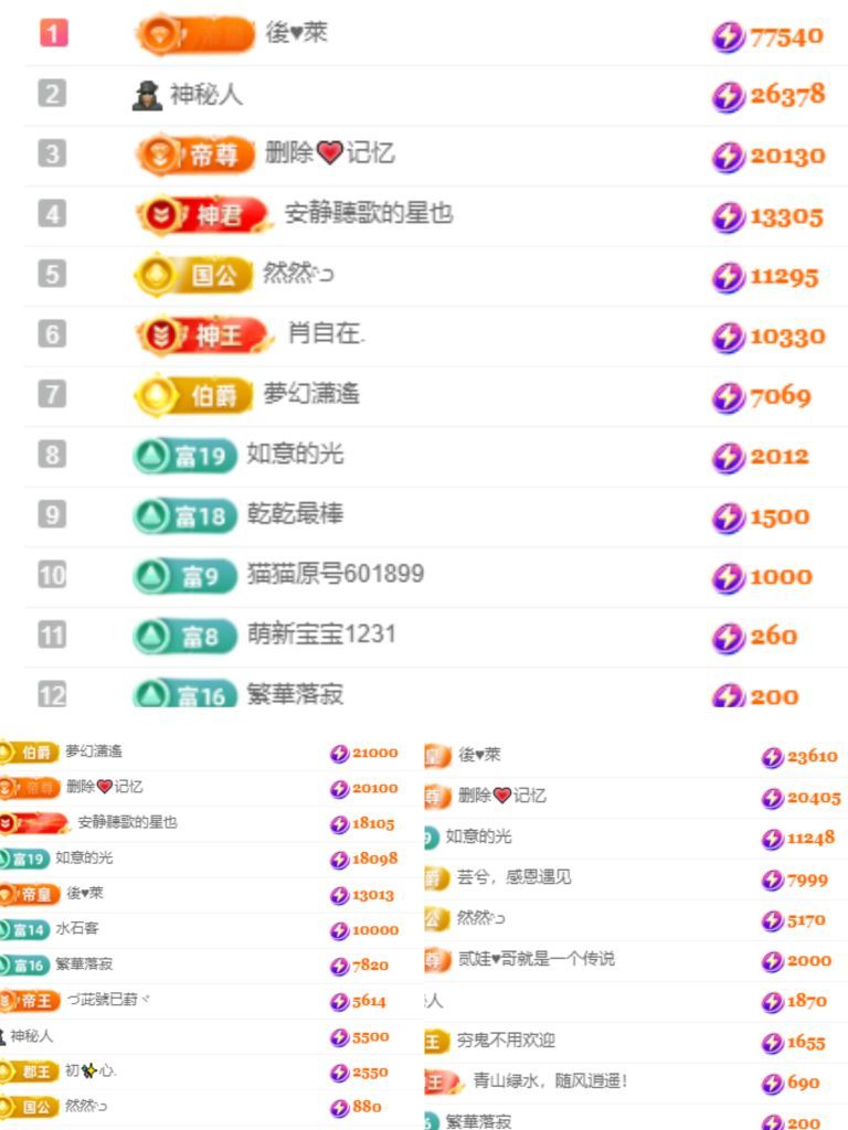 楊豆豆賀二哥然然榮升主播圖片