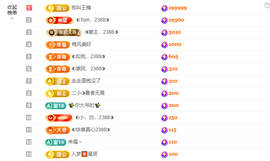 ◑惠主，2388◐的图片