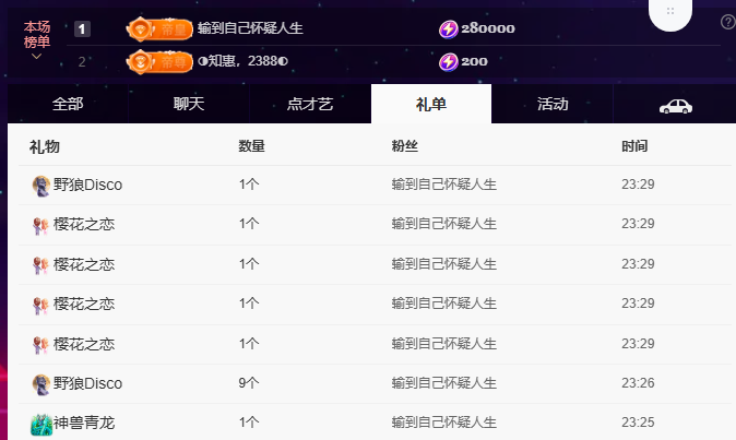 ◑惠主，2388◐的主播照片