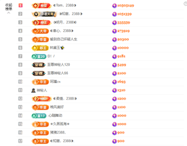 ◑惠主，2388◐的图片