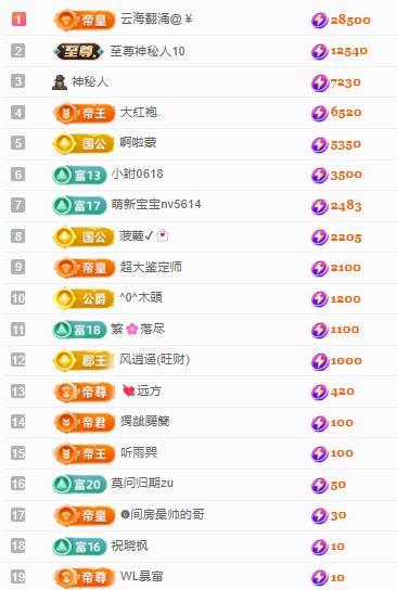 代理心雨十一月聚寶盆的主播照片