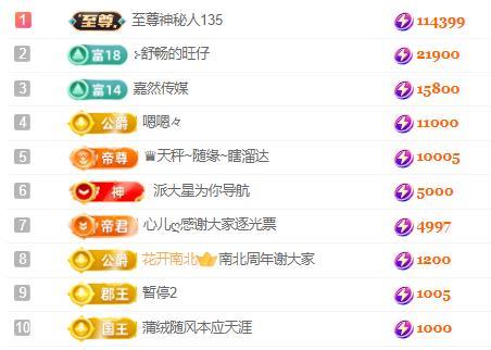 一字马~依棠的图片