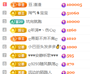 ♚小巴豆~贪财好色.主播图片