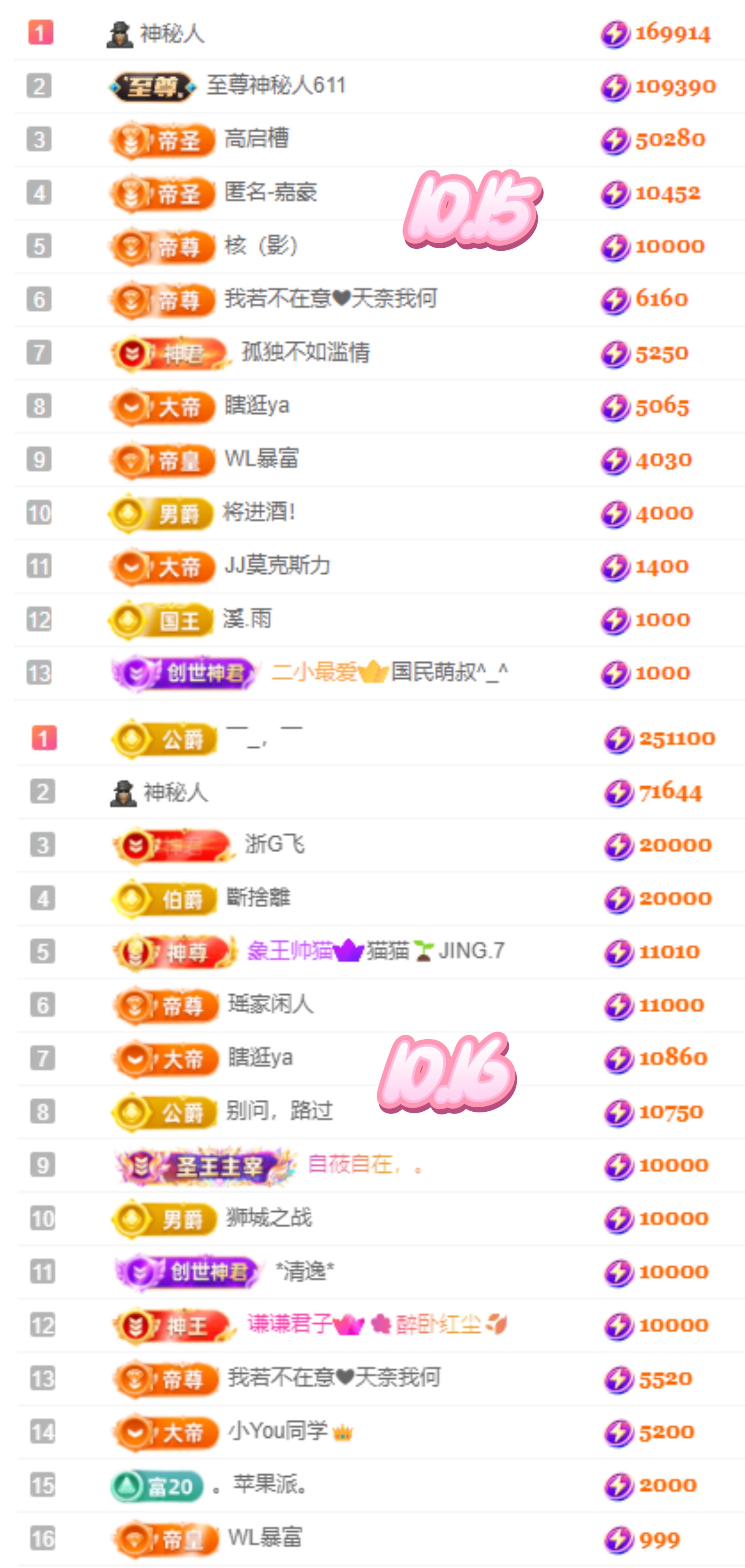 娜扎??的主播照片