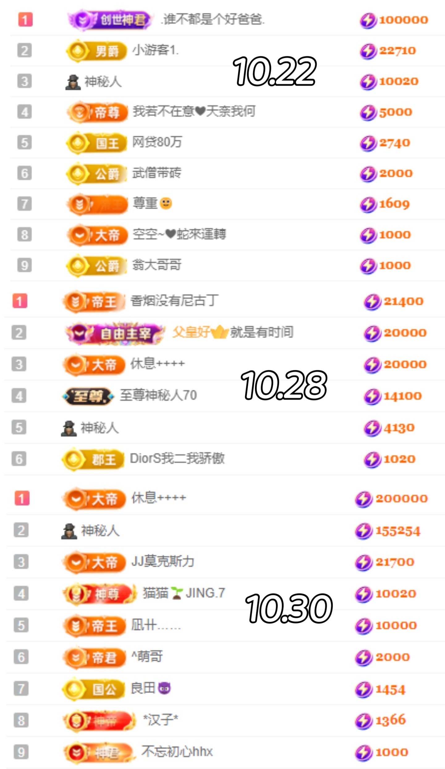 娜扎??的主播照片