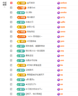 依芝の12月求好运!的图片