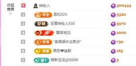 金牌代理❤玲儿❤的图片