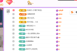 青青、年底鸿运的图片